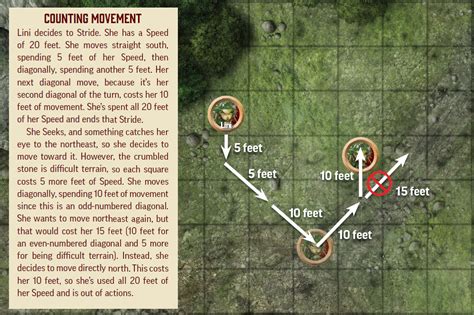dnd 5e movement rules.